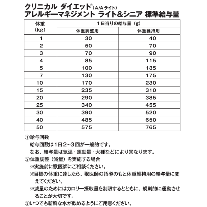 クリニカルダイエット® | 株式会社森乳サンワールド | 森永乳業グループ